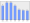 Evolucion de la populacion 1962-2008