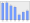 Evolucion de la populacion 1962-2008