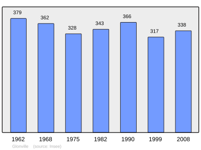 Referanse: INSEE