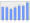 Evolucion de la populacion 1962-2008