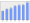 Evolucion de la populacion 1962-2008