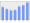 Evolucion de la populacion 1962-2008