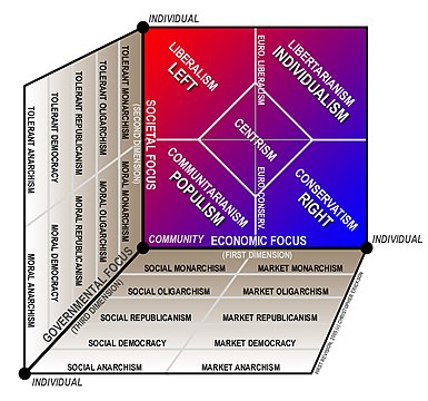 Diagrama Vosem, una version tridimensional de la Carta de Nolan.