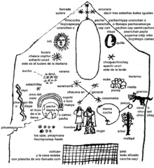 Representation of the cosmology of the Incas, according to Juan de Santa Cruz Pachacuti Yamqui Salcamayhua (1613), after a picture in the Sun Temple Qurikancha in Cusco, with Inti (the Sun), Mama Killa (the Moon), Illapa (the Lightning), Pachamama (Mother Earth), Mama Qucha (Mother Sea), and Chakana (Southern Cross) with Saramama (Mother Corn) and Kukamama (Mother Coca). Santa Cruz Pachacuti Yamqui es.gif
