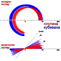 Минијатура на верзијата од 13:04, 24 јули 2021