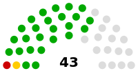 Elecciones parlamentarias de Transnistria de 2010