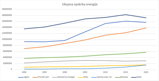 [4]Ukupna opskrba energije EUUkupna opskrba energije EU