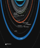 Схема колец и спутников Урана