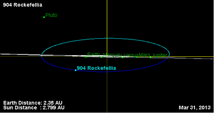 Орбита астероида 904 (наклон).png