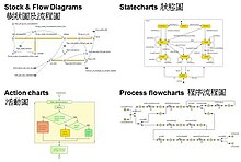 Description de l'image AnyLogic Simulation Language CN.jpg.