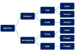 Argument terminology.svg