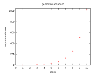 The sequence '"`UNIQ--postMath-0000000A-QINU`"' tends towards '"`UNIQ--postMath-0000000B-QINU`"' even faster.