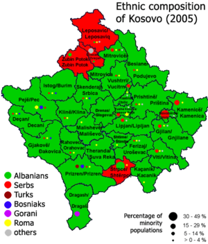 Ethnic composition of Kosovo in 2005 according...