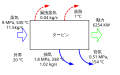 2015年1月11日 (日) 11:12時点における版のサムネイル