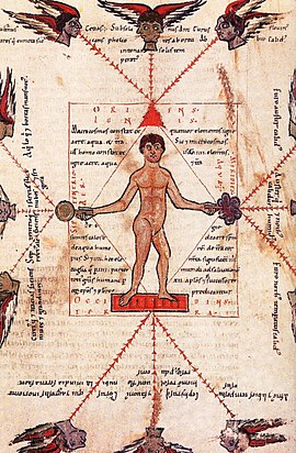 Representació de l'homo quadratus: Vents, elements, temperaments. Miniatura del Manuscrit astronòmic. Baviera, segle xii
