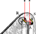 Details of the mirrors on Newton's reflecting quadrant, showing the light paths (red) through the instrument. This image is turned 90deg anticlockwise relative to the one above. Newton quadrant detail.png