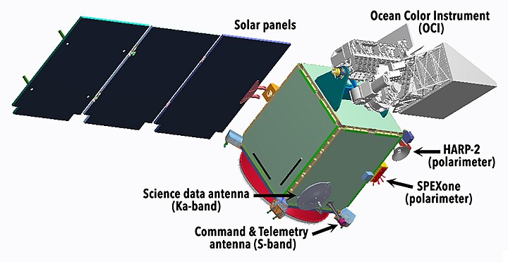 Schéma du satellite PACE.