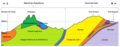 Coupe géologique du Massif du Pedraforca et de la Serra del Cadí