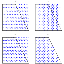 Visual representation of the edge interpolating forms.