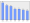 Evolucion de la populacion 1962-2008