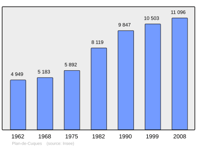 Referanse: INSEE