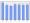 Evolucion de la populacion 1962-2008