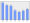 Evolucion de la populacion 1962-2008