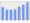 Evolucion de la populacion 1962-2008