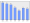 Evolucion de la populacion 1962-2008