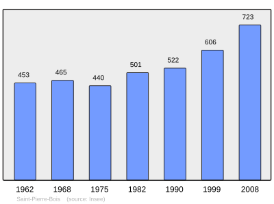 Reference: 
 INSEE [2]