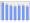 Evolucion de la populacion 1962-2008