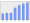 Evolucion de la populacion 1962-2008