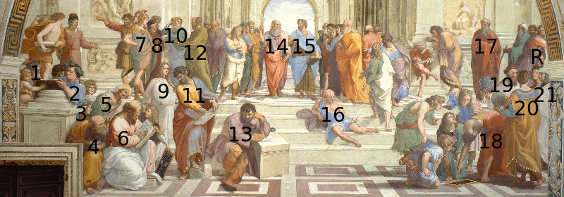Archivo:Raffaello Scuola di Atene numbered.svg