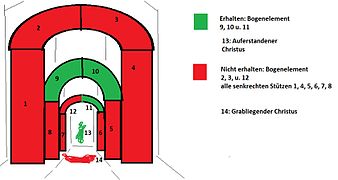 Grobes Schema über fehlende und erhaltene Kulissenteile.