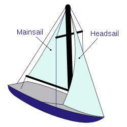 typical monohull sloop with Bermuda rig