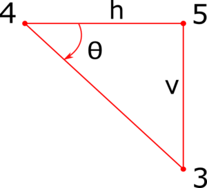 Triángulo de los tres puntos: Tan θ = v/h