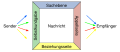 Vorschaubild der Version vom 21:58, 12. Sep. 2008