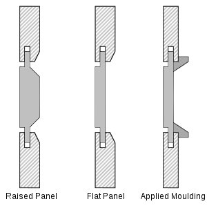 Definition wood frame construction