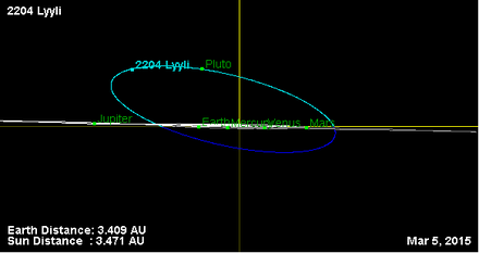 Орбита астероида 2204 (наклон).png
