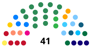 Elecciones estatales de Pará de 2022