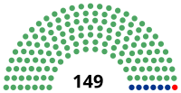 Elecciones federales de México de 1949