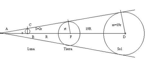 Configuració d'Aristac