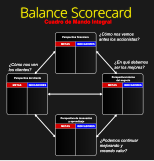 Balance Scorecard (Tercera Versión).