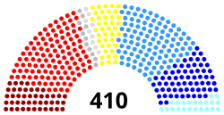Složení Evropského parlamentu 1979.svg