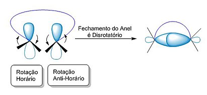 Peche do anel disrotatorio