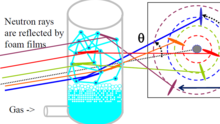 Reflection of radiation by a foam Foam Reflects.png