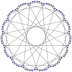 Foster graph.svg