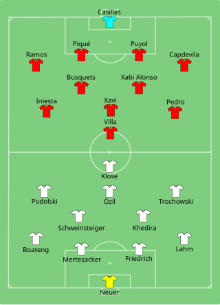 Composition de l'Allemagne et de l'Espagne lors du match le 7 juillet 2010.