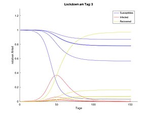 Lockdown an Tag 3