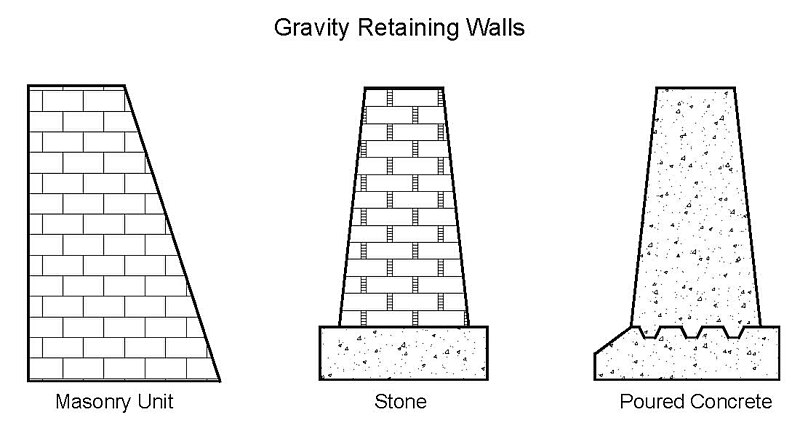 800px-Gravity_Walls.jpg